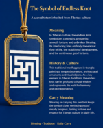Yongzhong Endless Swastika Thangka Pendant, Traditional Tibetan Continuous Pattern Blessing Ghau Amulet - Image 2